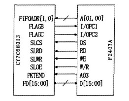 數(shù)控雕銑機(jī)的PC端與DSP的通信用USB模塊