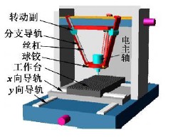 混聯(lián)型數(shù)控雕銑機(jī)結(jié)型